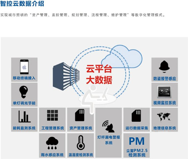 大數(shù)據(jù)時(shí)代來臨,智慧路燈系統(tǒng)將大有可為