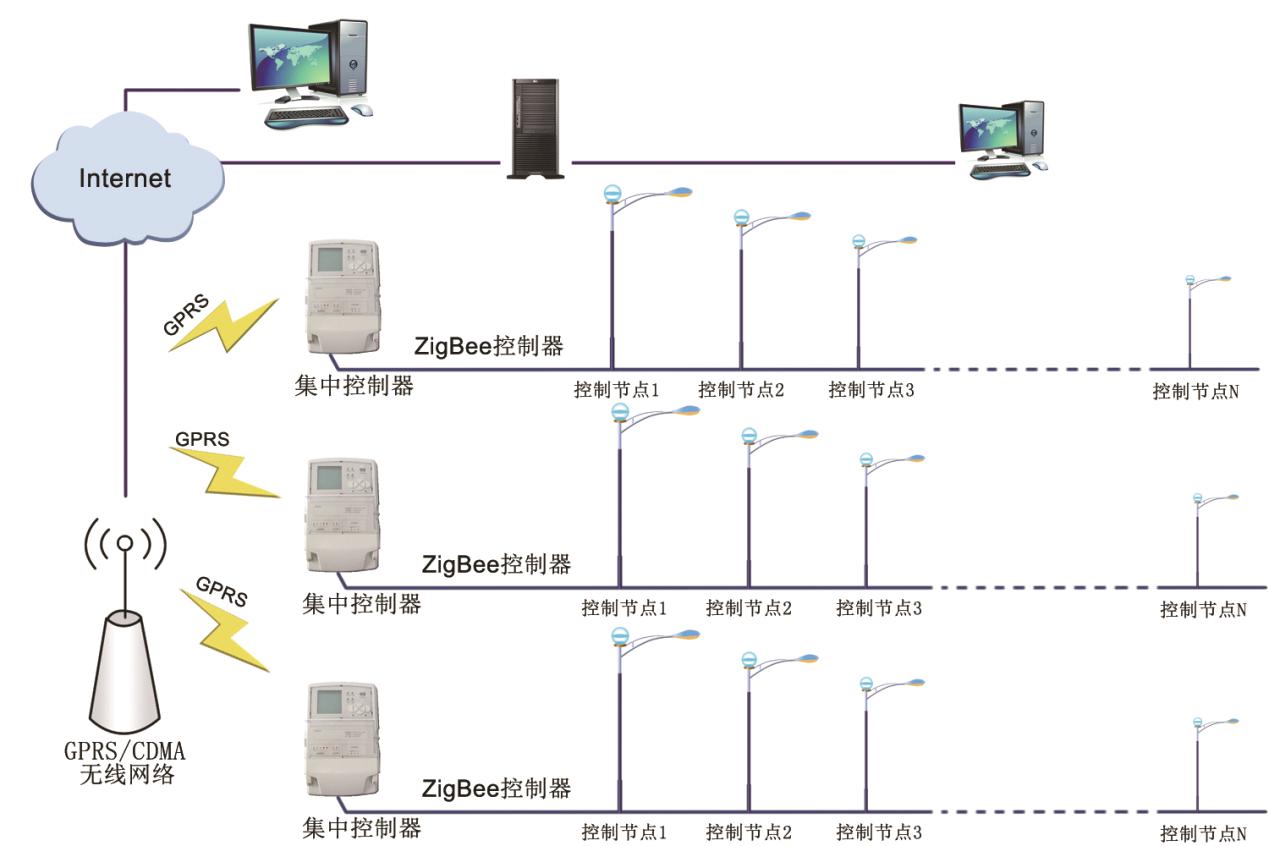 路燈控制系統(tǒng)