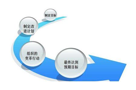 精耕細作，方能致遠 論新材料技術推廣服務中的日常精細化管理八大要點